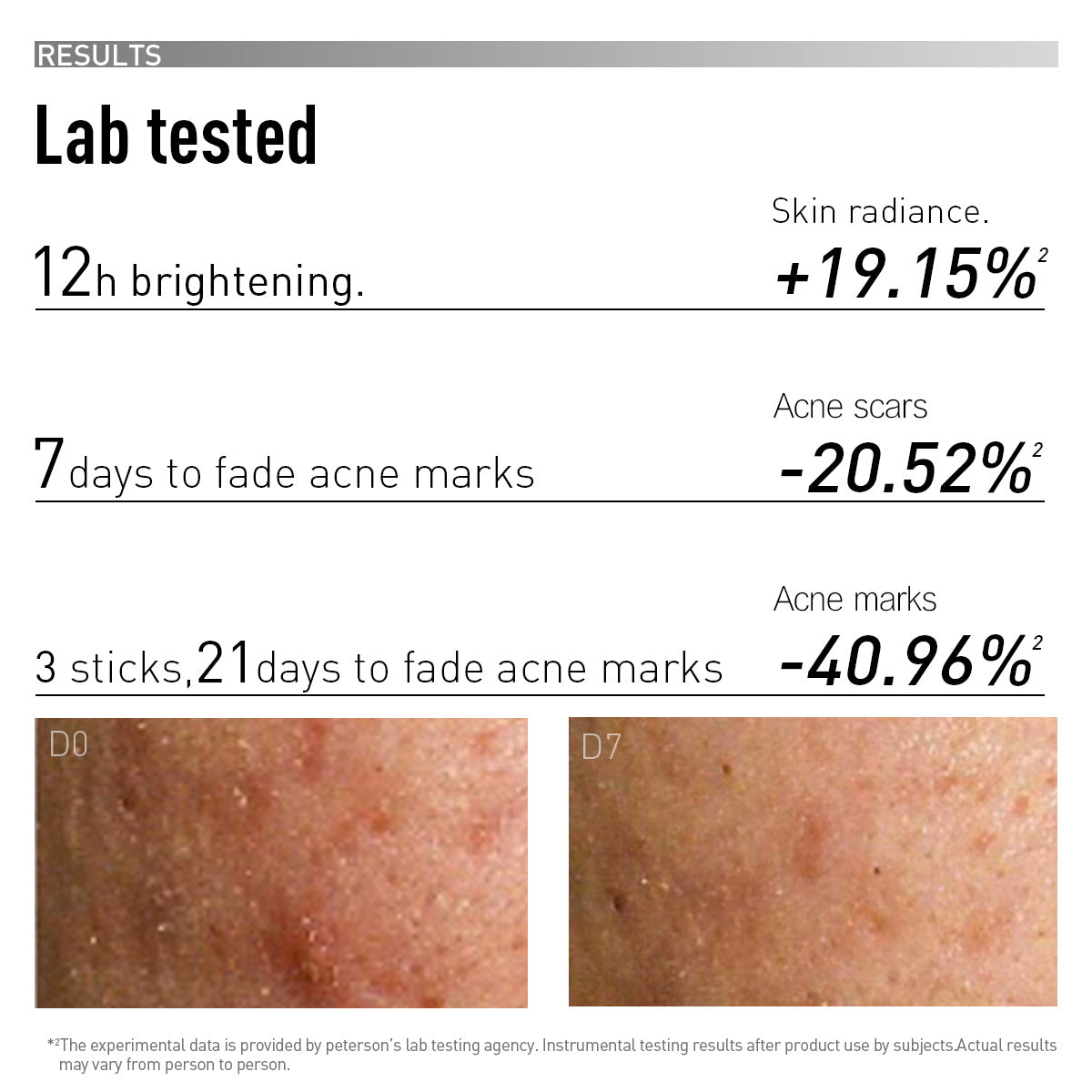 20% PURE VC LIGHTBULB