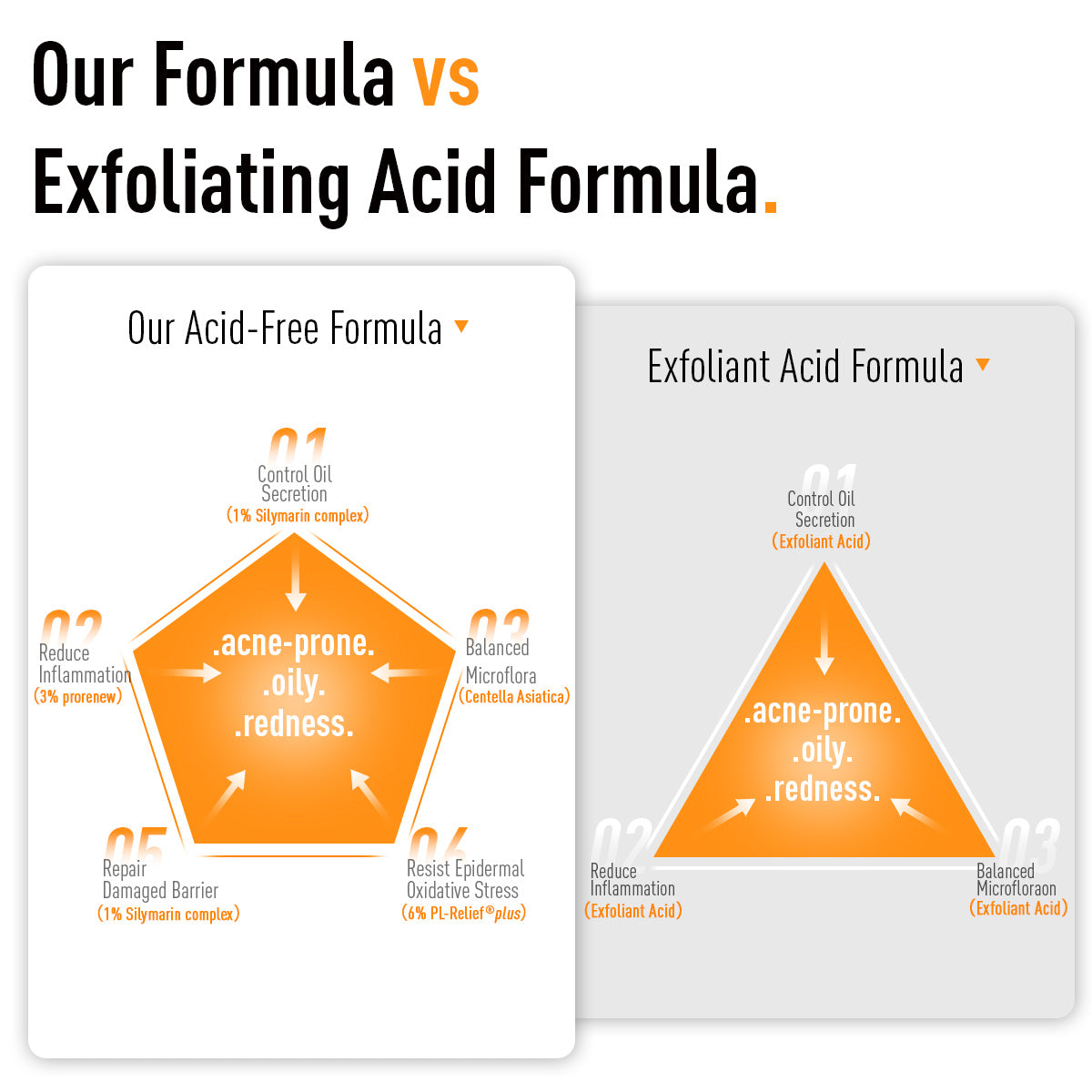 5D ULTIMATE ACNE SOLUTION